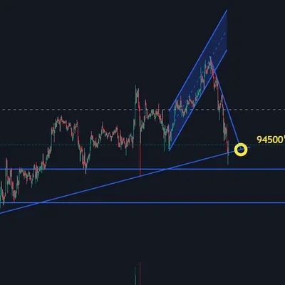 [30일 챌린지 7기 1주차] 비트코인 작도 1시간봉