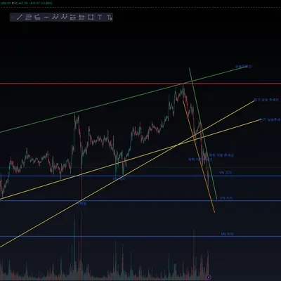 [30일 챌린지 7기 1주차] 비트 추세선 작도