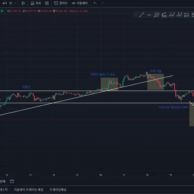 [30일 챌린지 7기 1주차] 