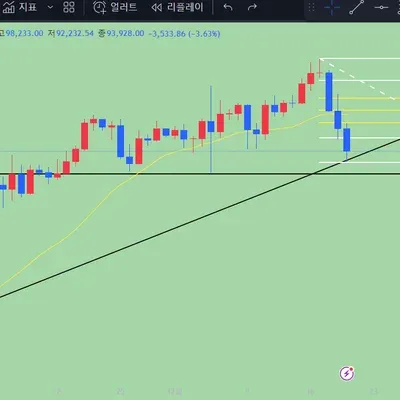 [30일 챌린지 7기 1주차] 