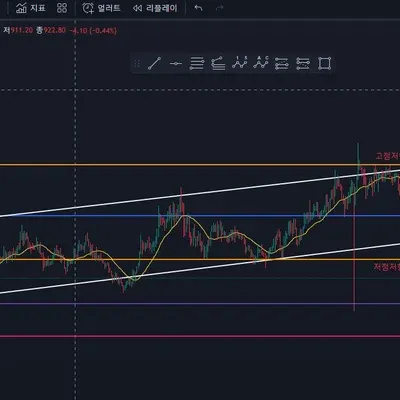 [30일 챌린지 7기 1주차] 코린이 일기 