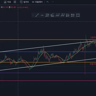 [30일 챌린지 7기 1주차] 코린이 일기 