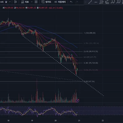[30일 챌린지 7기 1주차]