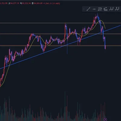 [30일 챌린지 7기 1주차] 비트코인 작도 (1시간봉/15분봉)
