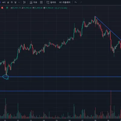 [30일 챌린지 7기 1주차] 