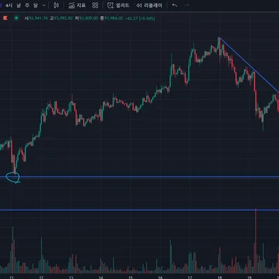 [30일 챌린지 7기 1주차] 