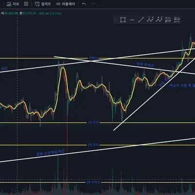 30일 챌린지 7기 1주차 지지,저항 실습
