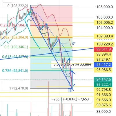 6기 3주차 19일미션 하락추세선및 지지선 터치시 롱 매수계획