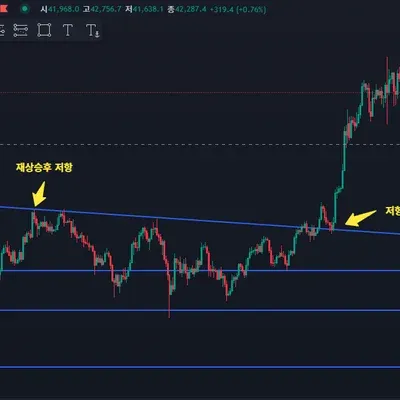 7기 1주차 지지저항과 추세선