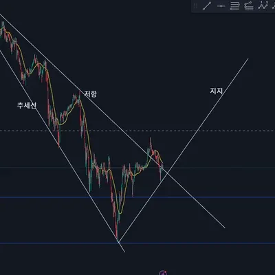 [30일 챌린지 7기 1주차] 추세선과 지지선