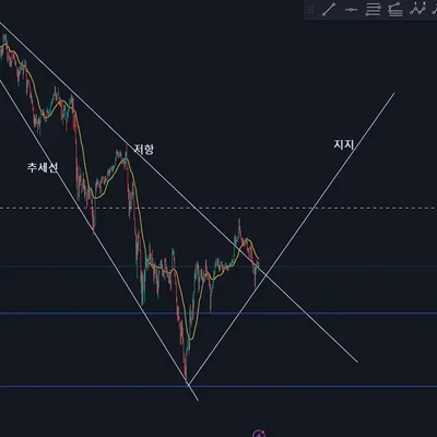 [30일 챌린지 7기 1주차] 추세선과 지지선