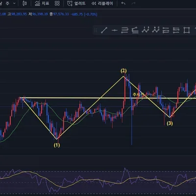 [30일 챌린지 7기 1주차] 지지 저항과 추세선