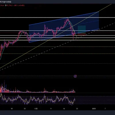 [30일 챌린지 6기 3주차]비트코인 모의투자