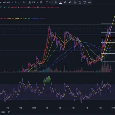 [30일 챌린지 6기 3주차] 비트코인 모의투자