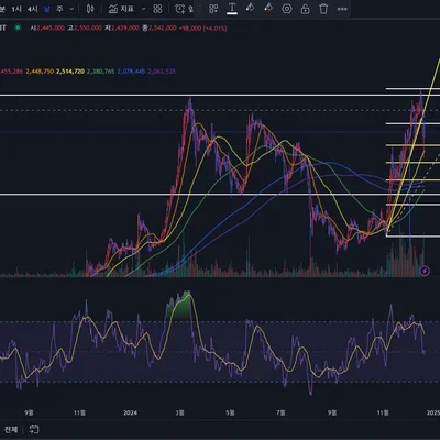 [30일 챌린지 6기 3주차] 비트코인 모의투자