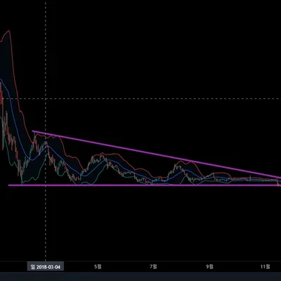 [30일 챌린지 7기 1주차] 5일차 미션입니다