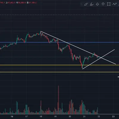 7기 1주차 지지저항 추세선 작도하기