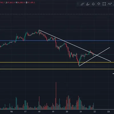 7기 1주차 지지저항 추세선 작도하기