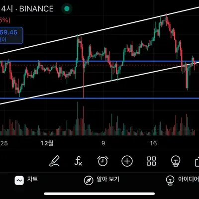 [30일 챌린지 7기 1주차] 추세선과 지지선