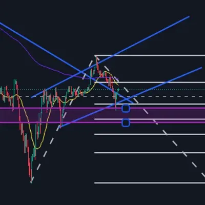 [30일 챌린지 7기 1주차]지지 저항, 추세 파악