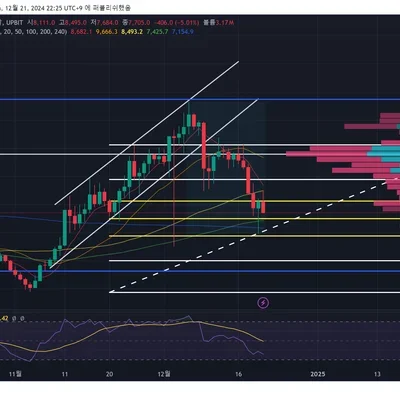[30일 챌린지 6기 3주차] 19일차 미션