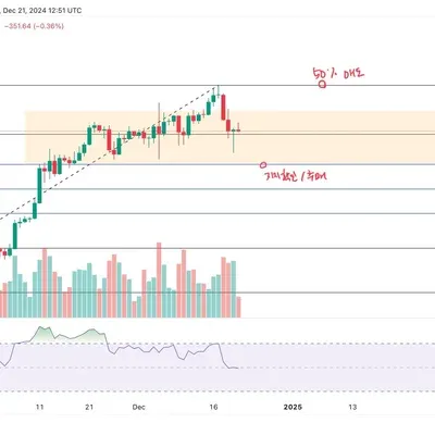 [30일 챌린지 6기 3주차]모의투자 