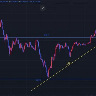 [30일 챌린지 7기 1주차] -비트코인 