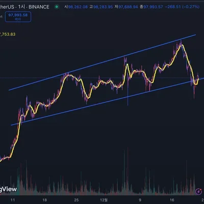 [30일 챌린지 7기 1주차] 추세선과 지지 저항