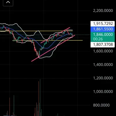 APE알트30분봉 지지/저항 및 추세선