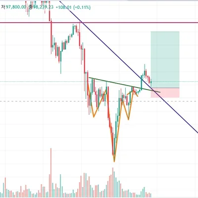 [30일 챌린지 6기 3주차] 비트코인 모의투자
