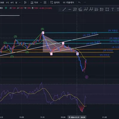30일 챌린지 7시 1주차