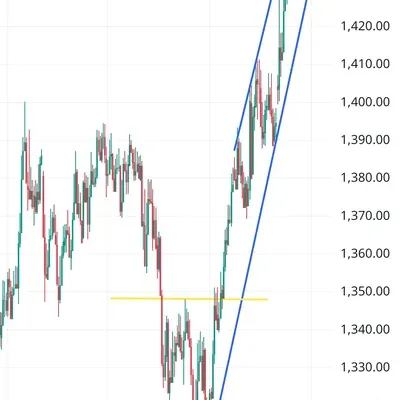 [30일 챌린지 7기 1주차] 지지 저항과 추세선