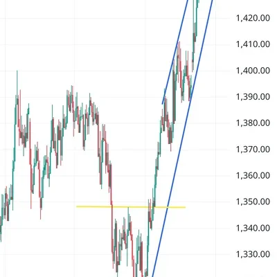 [30일 챌린지 7기 1주차] 지지 저항과 추세선