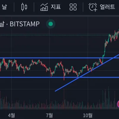 30일 챌린지 7기 1주차