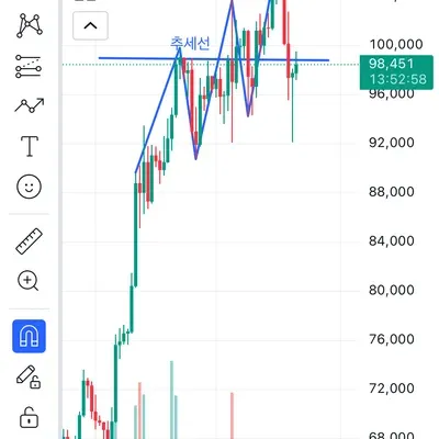 [30일 챌린지 7기 1주차] 추세선과 경로
