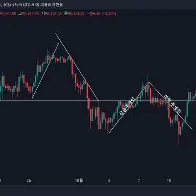 [30일 챌린지 7기 1주차] 작도연습