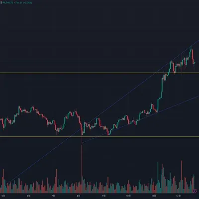 [30일 챌린지 7기 1주차]