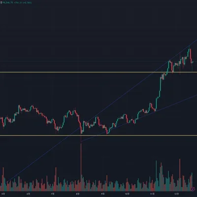 [30일 챌린지 7기 1주차]