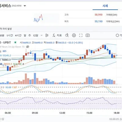 30일 챌린지 6기 3주차