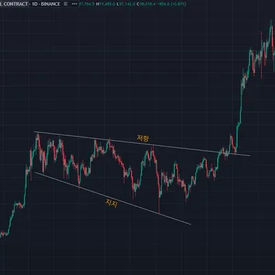 [30일 챌린지 7기 1주차] 지지와 저항
