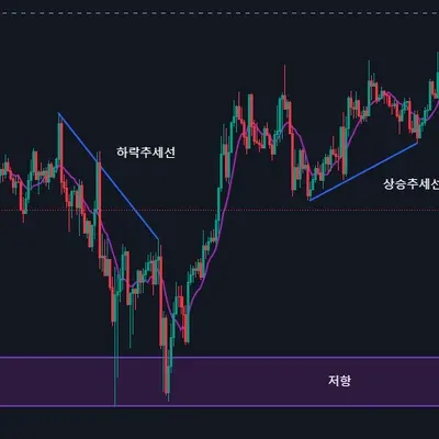 [30일 챌린지 7기 1주차]