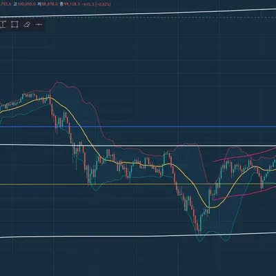 [30일 챌린지 7기 1주차] 지지선 저항선 긋기