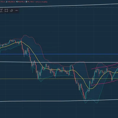 [30일 챌린지 7기 1주차] 지지선 저항선 긋기