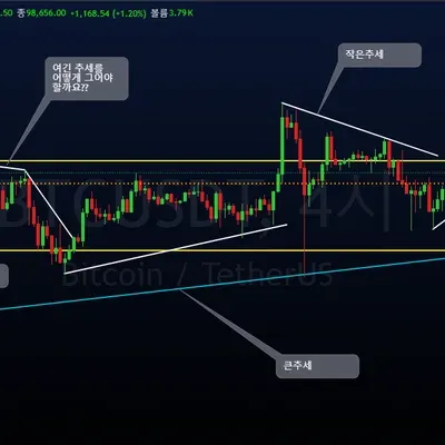 [30일 챌린지 7기 1주차] 5일차 미션 지지.저항.추세 그어보기