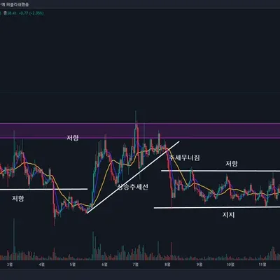 30일 챌린지 7기 1주차