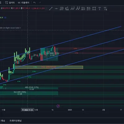30일 챌린지 7기 1주차