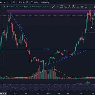 [30일 챌린지 7기 1주차]