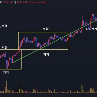 [30일 챌린지 7기 1주차]