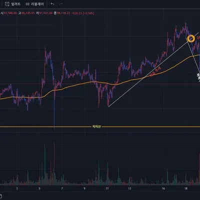 [30일 챌린지 7기 1주차] 11월 말부터 현재까지 차트로 이미지트레이닝