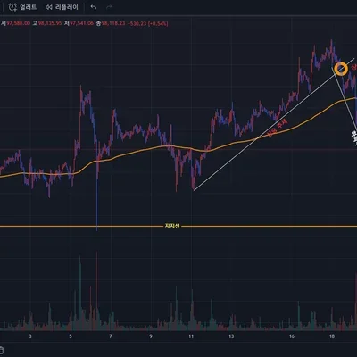 [30일 챌린지 7기 1주차] 11월 말부터 현재까지 차트로 이미지트레이닝